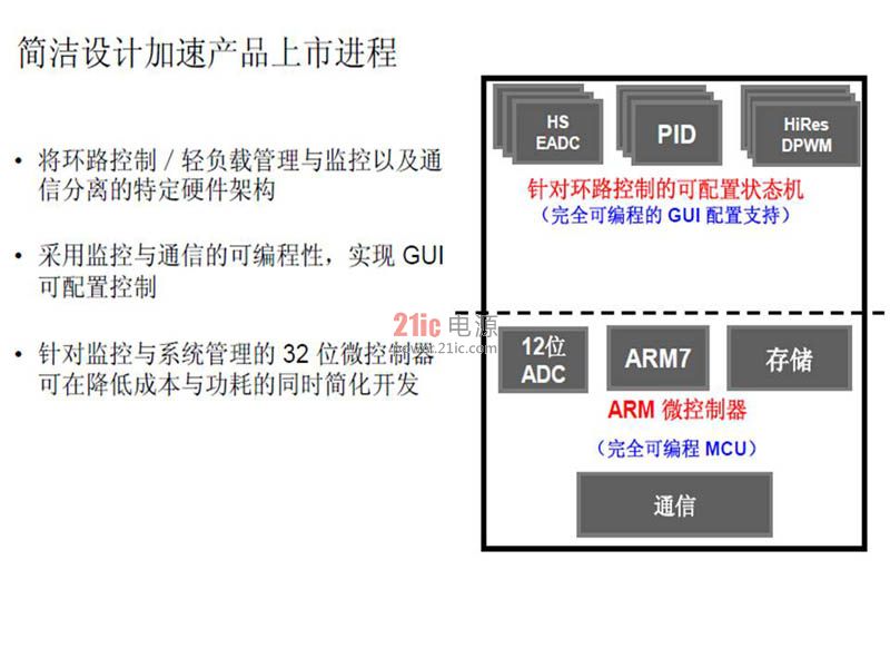 圖2 UCD3138優(yōu)化型電源架構(gòu)