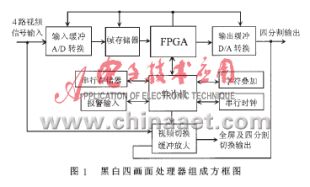 視頻監(jiān)控系統(tǒng)中多畫面處理器的設(shè)計(jì)