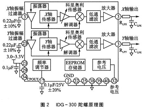 陀螺儀原理圖