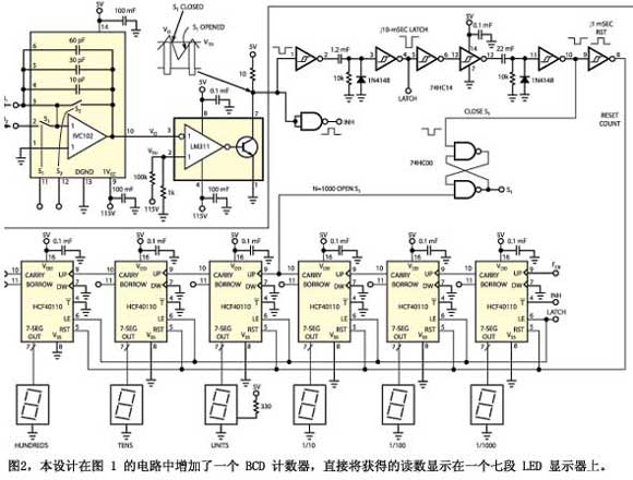 圖2本設(shè)計在圖1的電路中增加了一個BCD計數(shù)器直接將獲得的讀數(shù)顯示在一個七段LED顯示器上