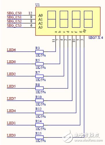 FPGA開(kāi)發(fā)外設(shè)子板模塊電路設(shè)計(jì)詳解 —電路圖天天讀（161）