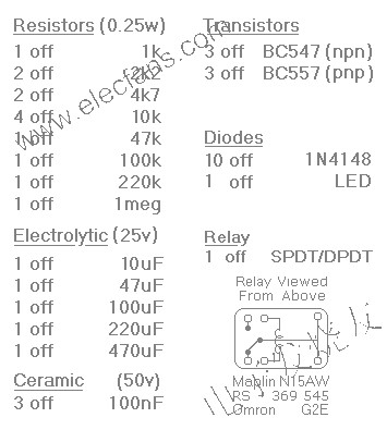 材料清單 www.elecfans.com