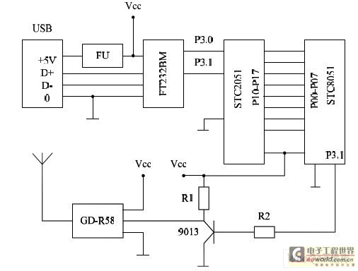 數(shù)據(jù)發(fā)送平臺電路