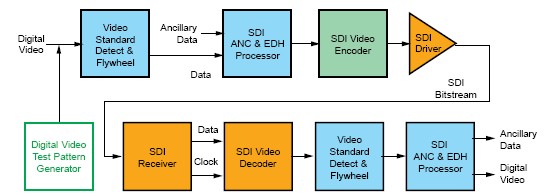 免費(fèi)的模塊化 Verilog 和 VHDL 參考設(shè)計(jì)的框圖示例