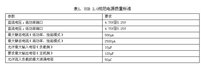 USB大電流和低電流端口上游端 (電源) 引腳允許的電壓容限