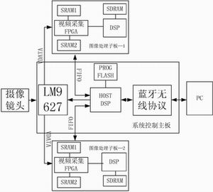 系統(tǒng)硬件框圖