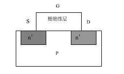 n溝MOSFET物理結(jié)構(gòu)圖