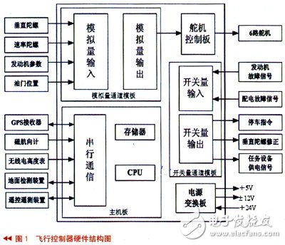 無人機(jī)飛行控制器電路設(shè)計(jì)攻略——電路圖天天讀（112）