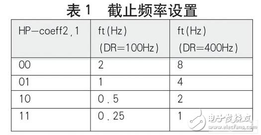 MEMS加速度傳感器