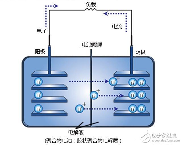 鎂電池替代鋰電池的不二選擇？