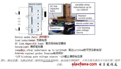 圖2顯示了兩個不同雜散電感對配備IGBT-T4的300A半橋的開通波形的影響。