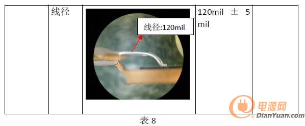 表8-1