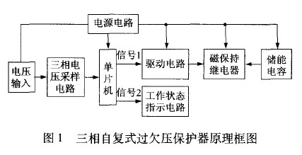 三相 自復式過欠壓保 護器 原理 框圖.jpg