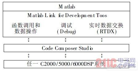 CCSL ink的三種接口