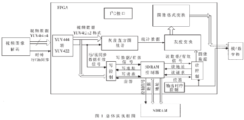 實(shí)現(xiàn)框圖