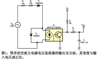 圖1簡單的交流主電源電壓監(jiān)視器的輸出為方波其寬度與輸入電壓成正比