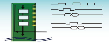 圖1：DDR3 SDRAM DIMM：飛行時(shí)間偏移降低了SSN，數(shù)據(jù)必須被控制器調(diào)高到兩個(gè)時(shí)鐘周期。