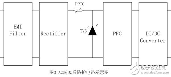 LED直接驅(qū)動電路防護應(yīng)用設(shè)計攻略