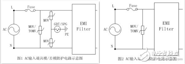 LED直接驅(qū)動電路防護應(yīng)用設(shè)計攻略